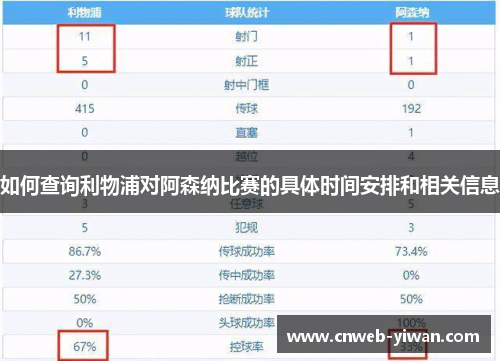 如何查询利物浦对阿森纳比赛的具体时间安排和相关信息