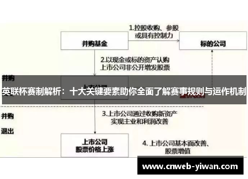 英联杯赛制解析：十大关键要素助你全面了解赛事规则与运作机制