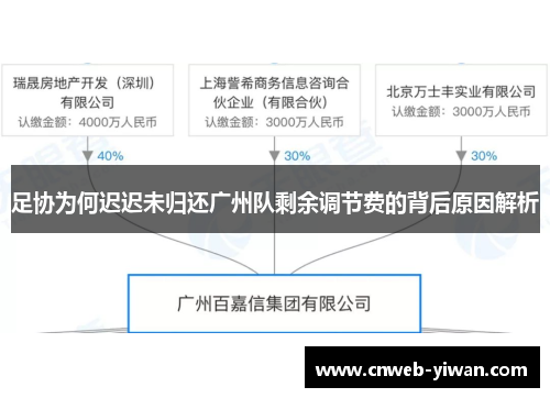 足协为何迟迟未归还广州队剩余调节费的背后原因解析
