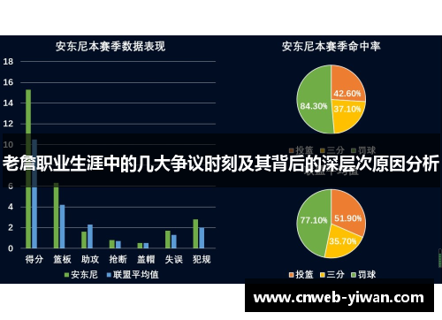 老詹职业生涯中的几大争议时刻及其背后的深层次原因分析