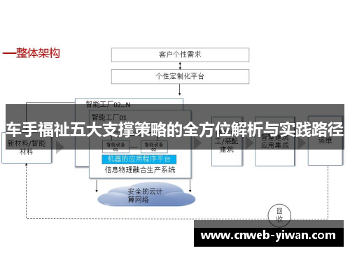 车手福祉五大支撑策略的全方位解析与实践路径 车手福祉五大支撑策略的全方位解析与实践路径