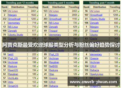 阿贾克斯最受欢迎球服类型分析与粉丝偏好趋势探讨