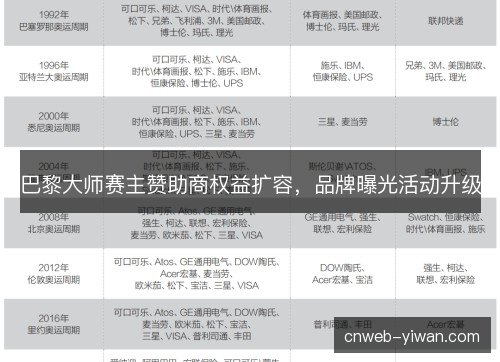 巴黎大师赛主赞助商权益扩容,品牌曝光活动升级 巴黎大师赛主赞助商权益扩容,品牌曝光活动升级